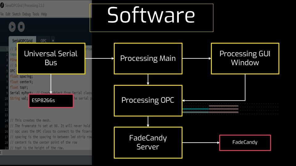 Software diagram slide