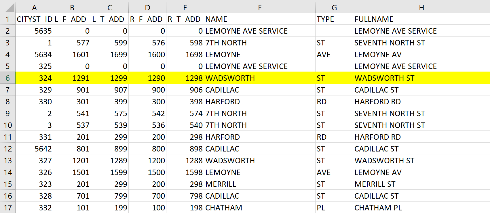 THE STREET ADDRESS FOR EACH CORNER IS CREATED BY THE COMBINATION OF L_F_ADD/R_F_ADD/L_T_ADD/R_T_ADD + NAME + TYPE COLUMNS IN THE KML FILE. FOR EXAMPLE L_F_ADD’S ADDRESS FOR THE CITYST_ID 324 IS 1291 WADSWORH ST.