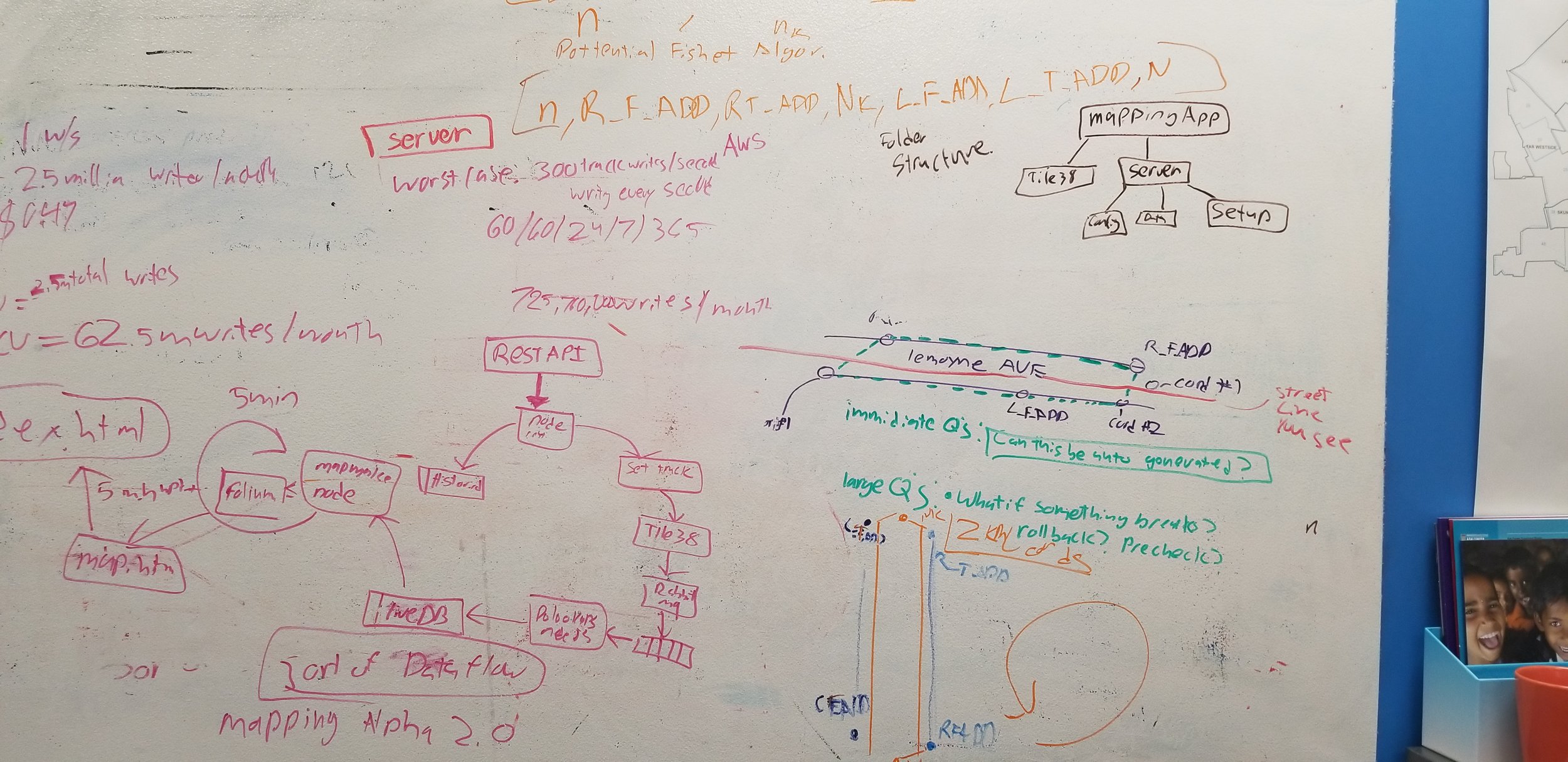 Whiteboard planning