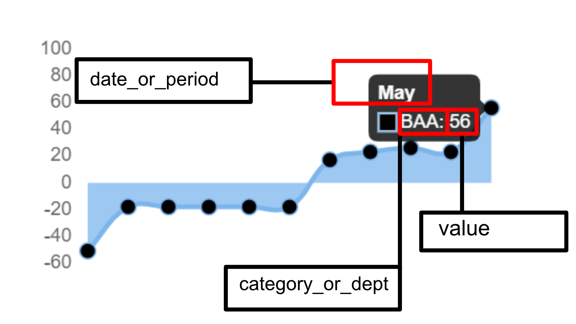 Chart labels. These values are filled in from the combined_data_v4.csv