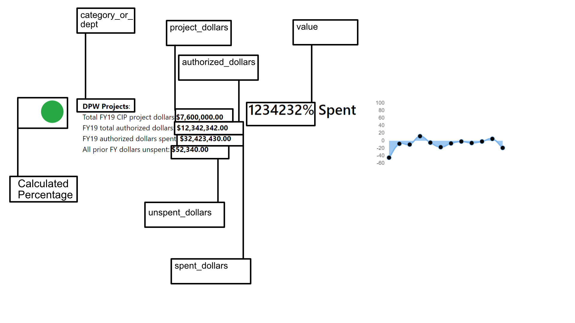 Financial objective labels. These values are filled in from the FiscalObjective2.csv