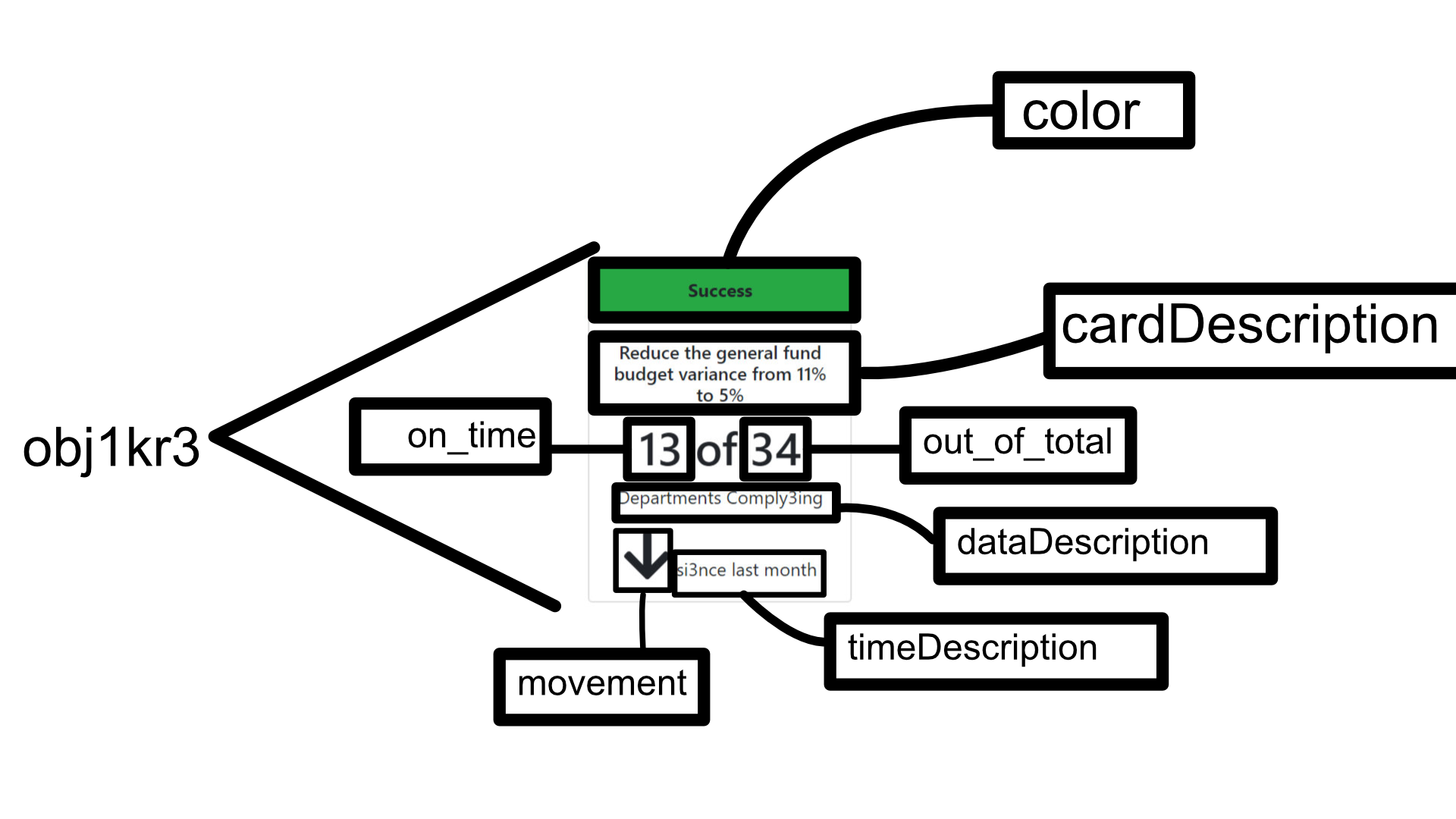 Website data mapped