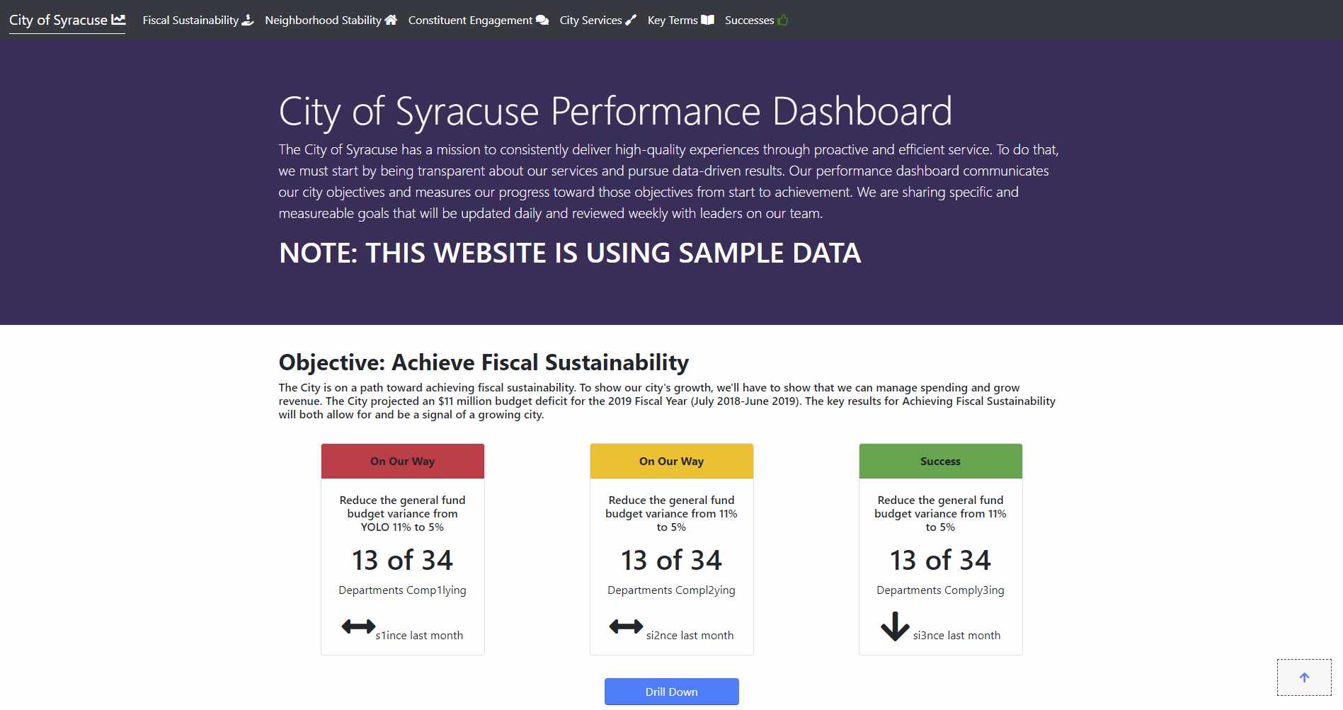 Syracuse Performance Dashboard in Client Side JavaScript