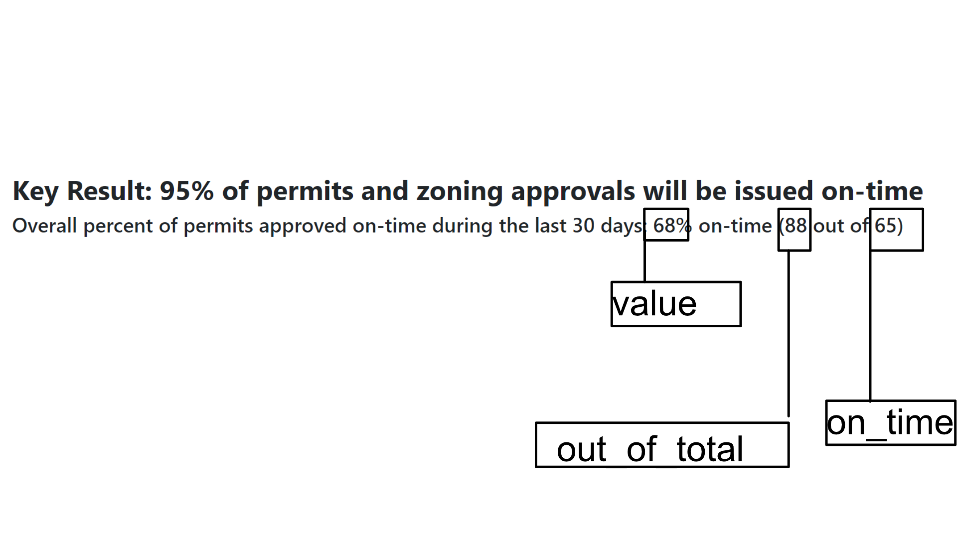 Financial objective labels. These values are filled in from the keyResultBannerData.csv