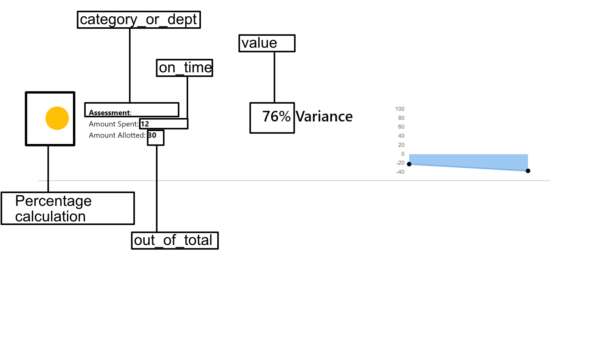 Key result structure